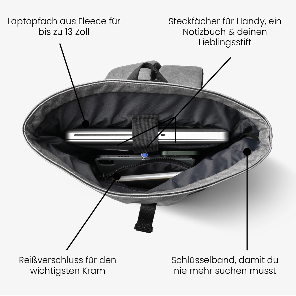 Berlin Rucksack + Kulturbeutel Bundle